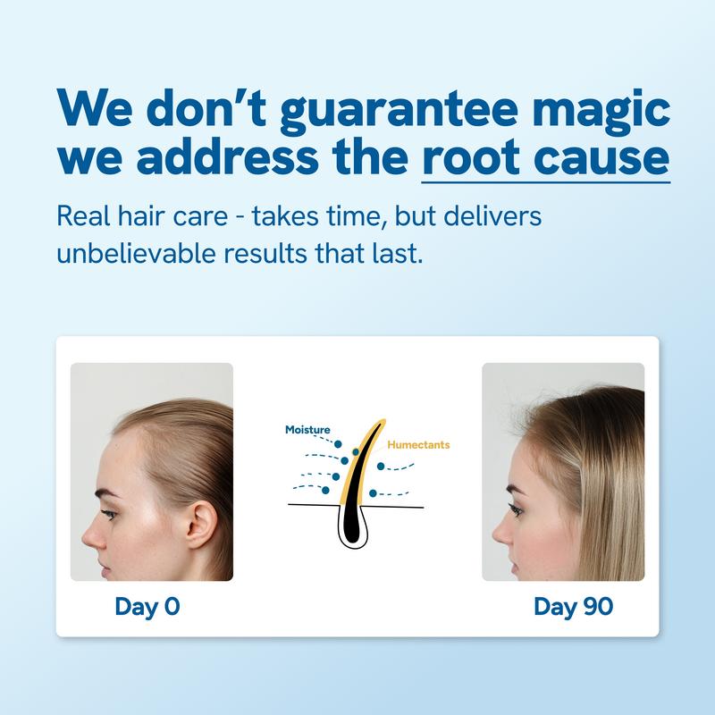 LOVILDS Advanced Hair Growth Roll-On Serum